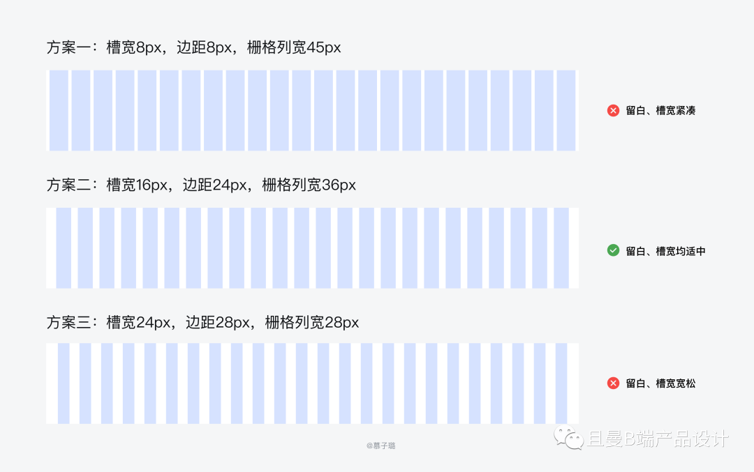 B端设计师要知道的栅格设计（上）